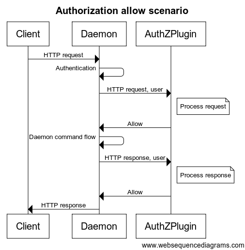 Extended Facebook Online Subsystem in Code Plugins - UE Marketplace