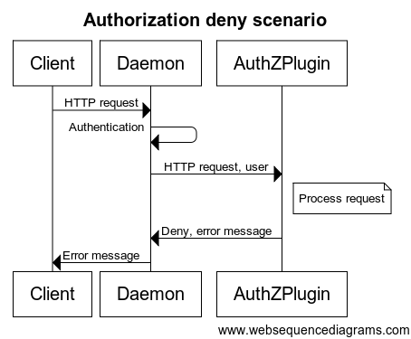 Extended Facebook Online Subsystem in Code Plugins - UE Marketplace