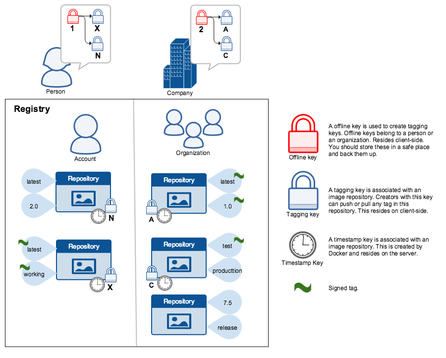 Докер файл. Схема VDS. Docker Registry. Repository vs Registry.