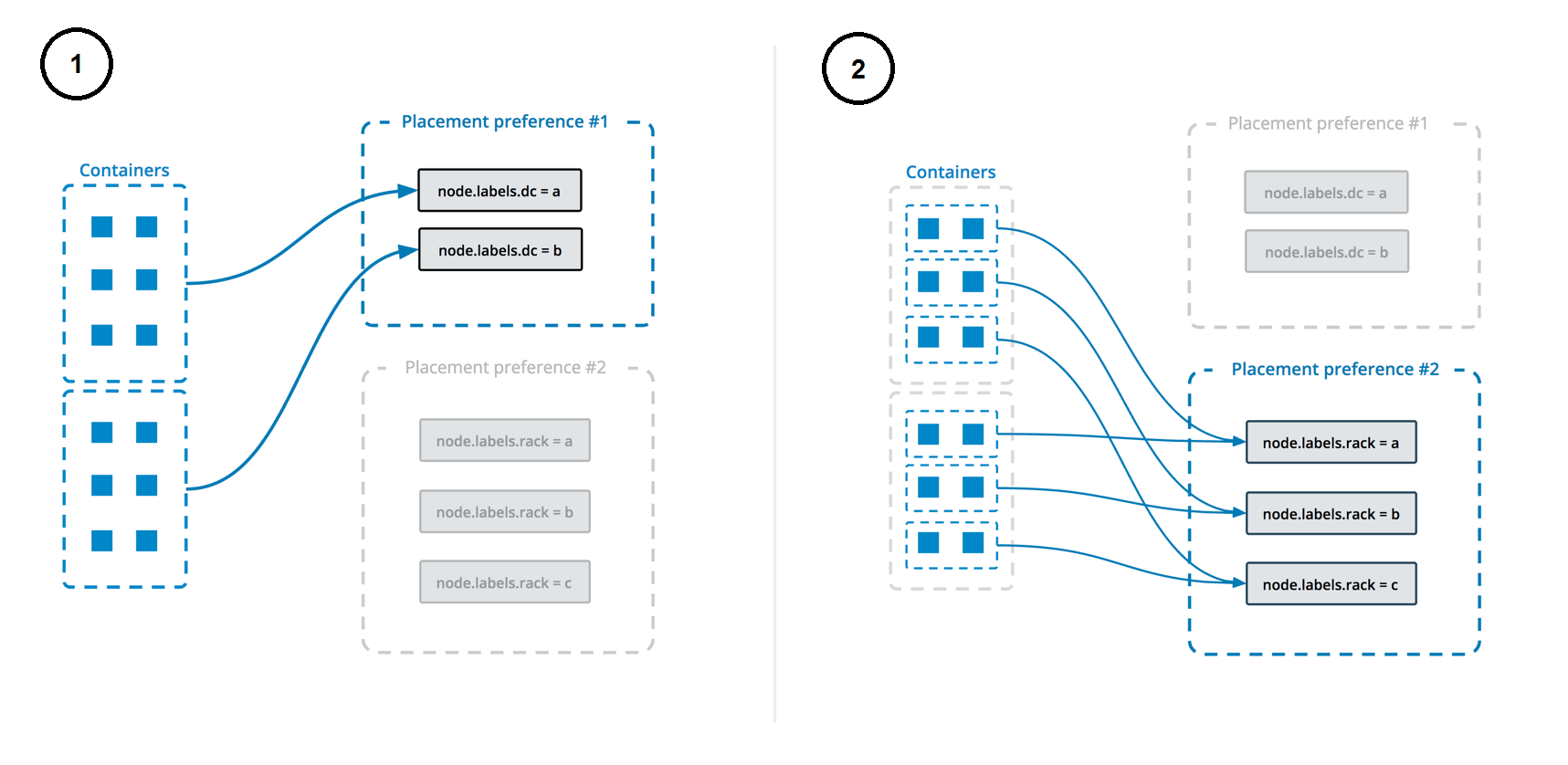 Docker Swarm Service Name