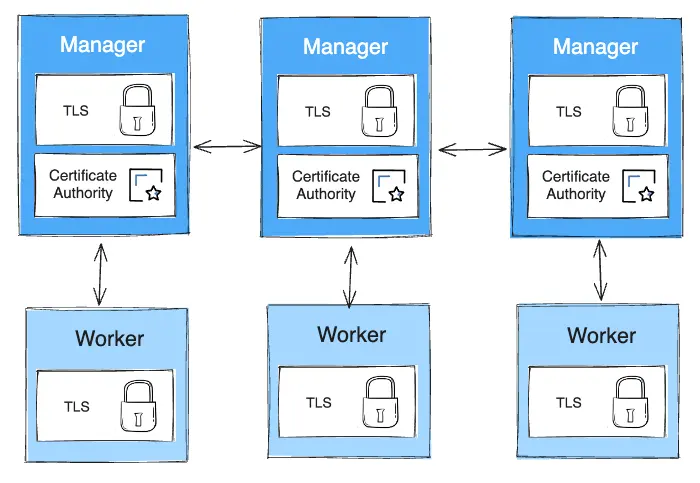 TLS diagram