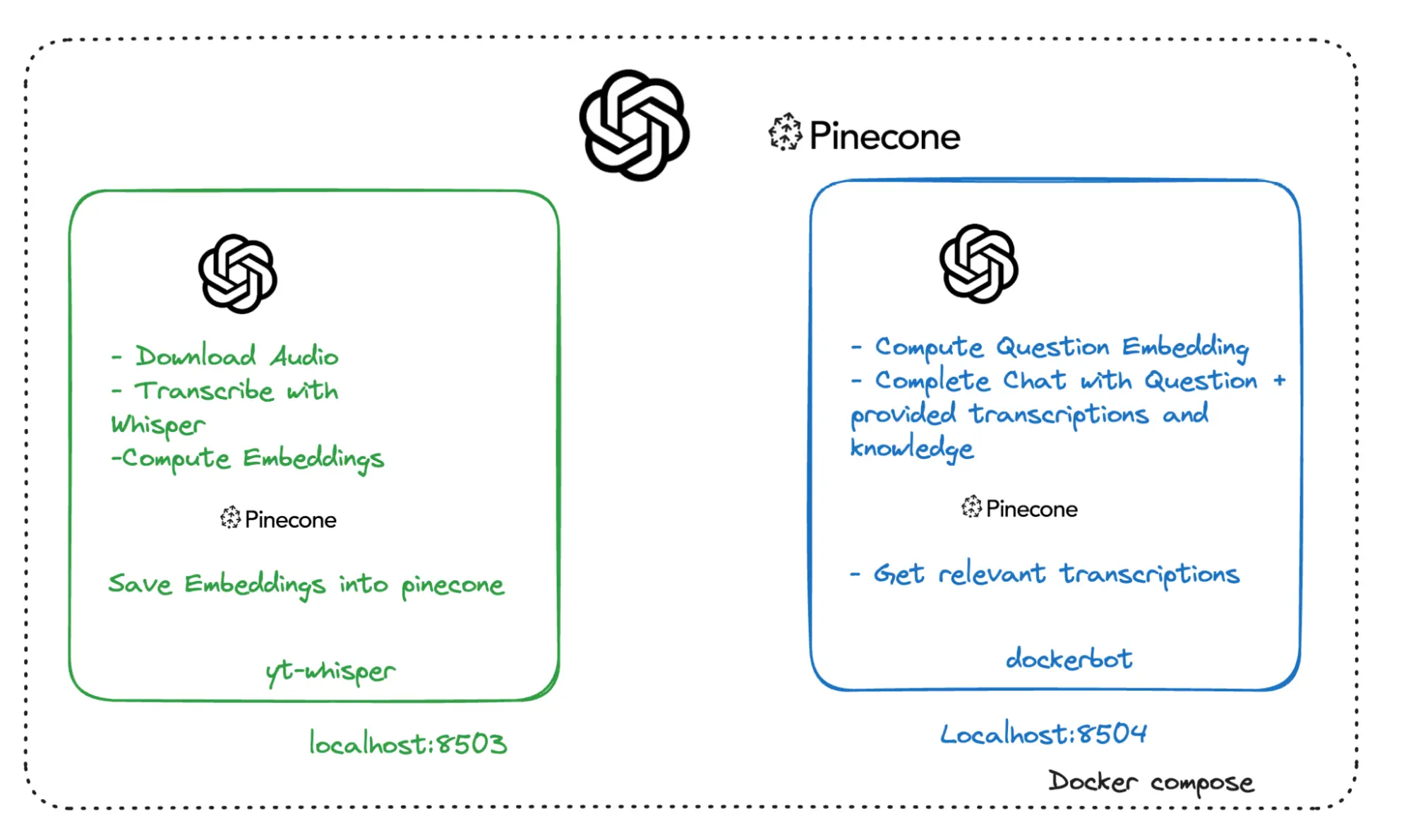 Application architecture diagram