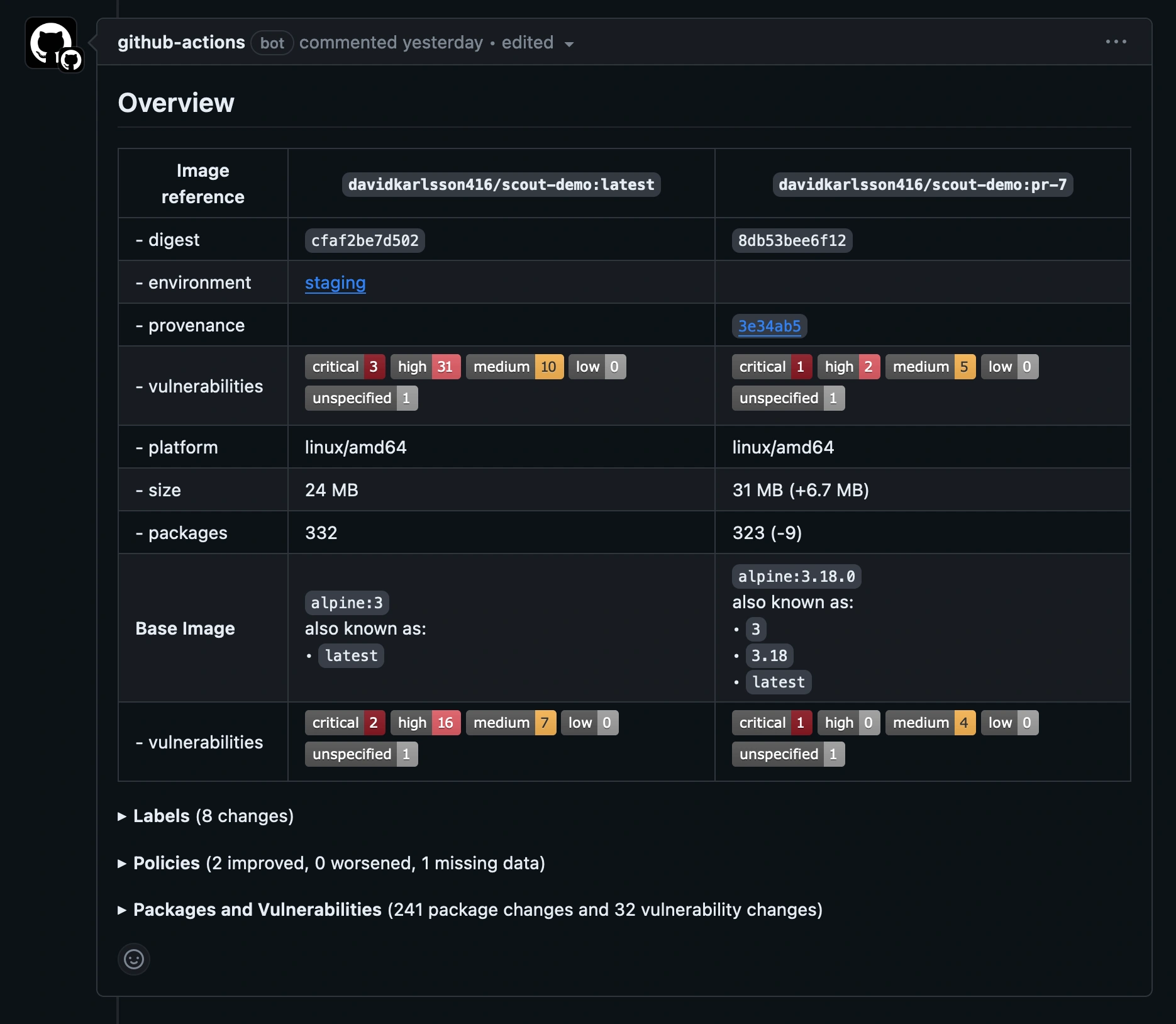 A screenshot showing the results of Docker Scout output in a GitHub Action