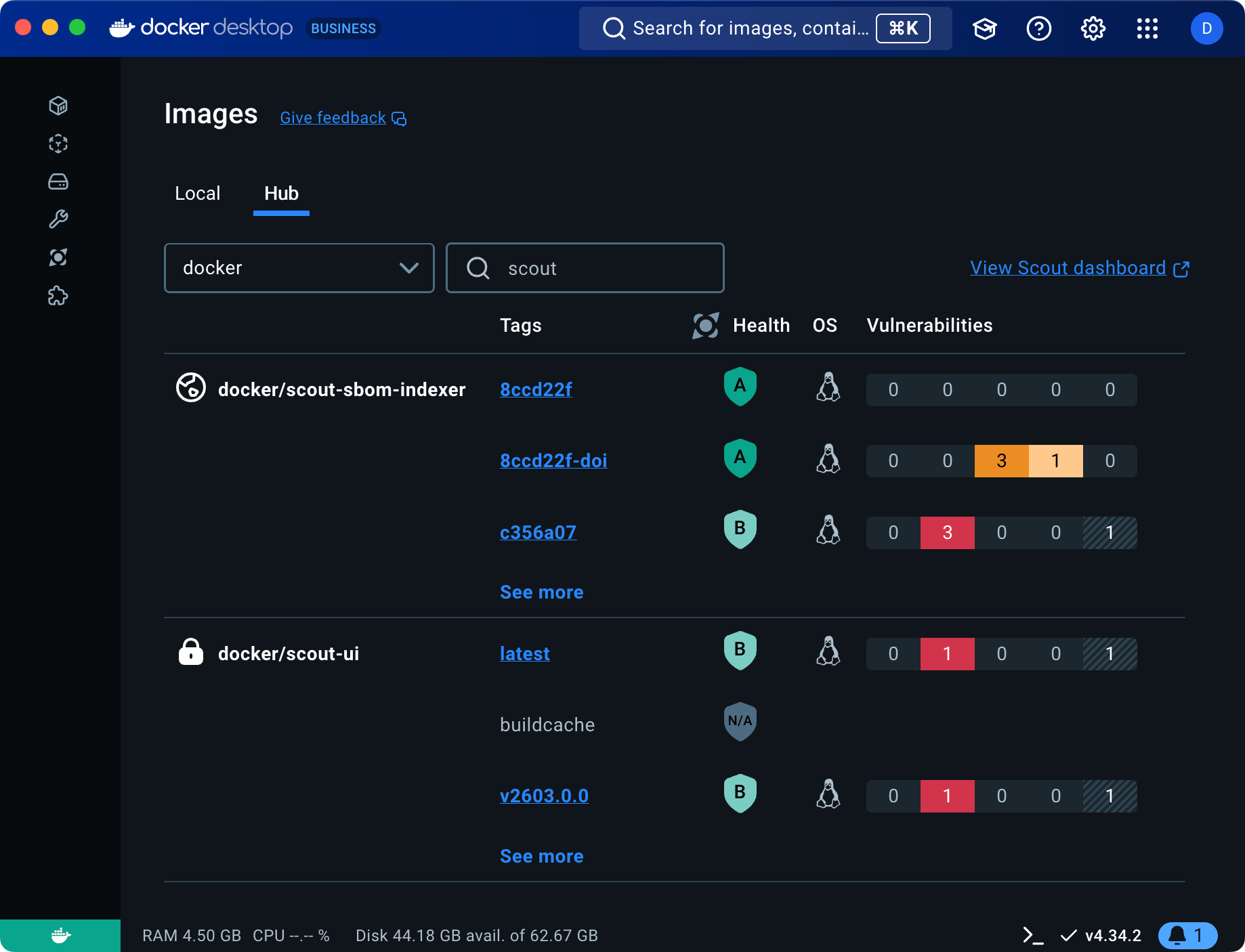 Repository health score